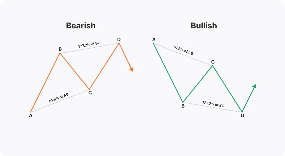 الگوی Caps On Price (کلاه گذاشتن سر قیمت) در پرایس اکشن