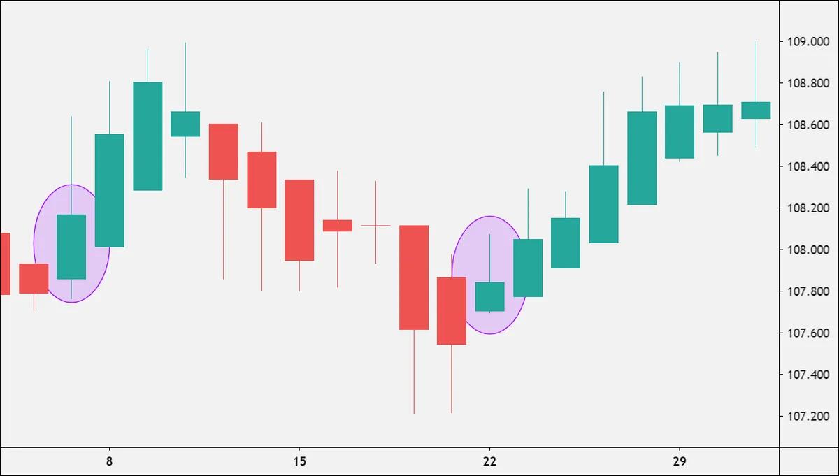 دانلود اندیکاتور سطوح کندل 50 درصد متاتریدر 4