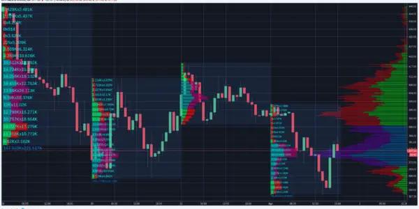 آموزش ولوم پروفایل در تحلیل تکنیکال (Volume Profile)