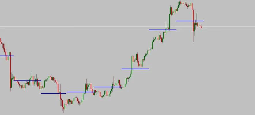 دانلود اندیکاتور سطوح کندل 50 درصد متاتریدر 4