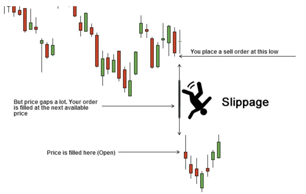 اسلیپیج چیست و چگونه از خطرات آن در فارکس اجتناب کنیم