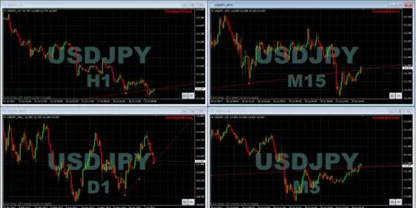 دانلود اندیکاتور ChartSync mt5 برای متاتریدر 5