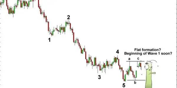 آموزش امواج الیوت و الگوی های موج اليوت در تحلیل تکنیکال