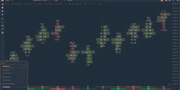 آموزش ولوم پروفایل در تحلیل تکنیکال (Volume Profile)