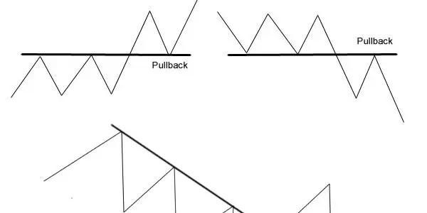 اکسپرت بر اساس استراتژی پول هوشمند SMCstar - متاتریدر ۵