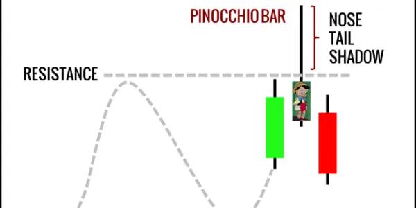 پین بارھایی که در نتیجه عمل بانکها بوجود می آیند