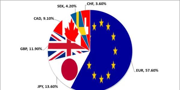 تورم منفی چیست؟ مفهوم تورم منفی در بازارهای مالی و فارکس