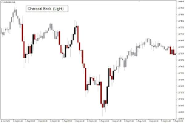 نمودار های آفلاین در متاتریدر و چگونه از آن استفاده کنیم