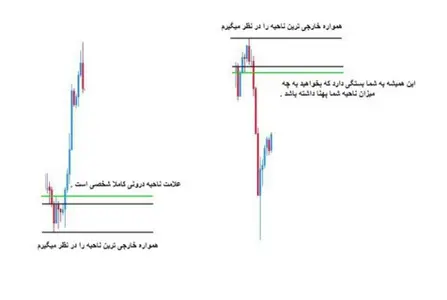 تقاضا