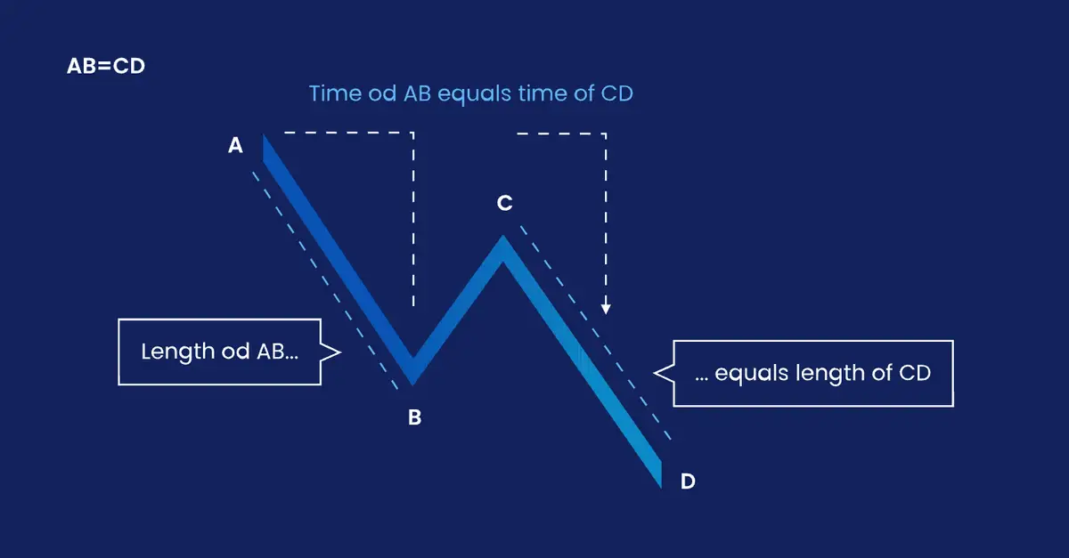 قوانین پترن ABCD