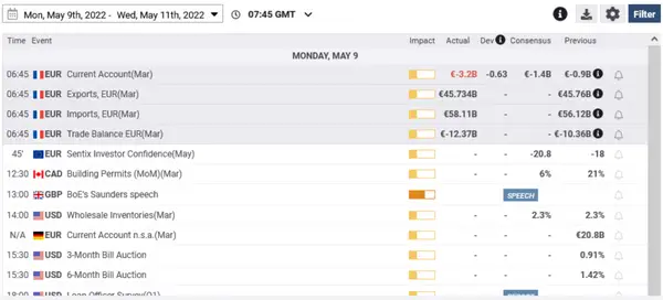 سایت fxstreet