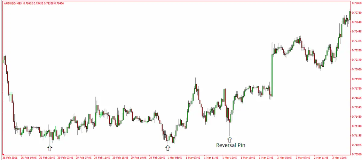 reversal pin bars 