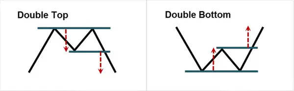 الگوی دبل باتم و دبل تاپ