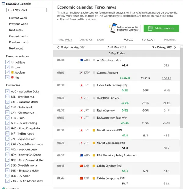 تقویم اقتصادی MQL5