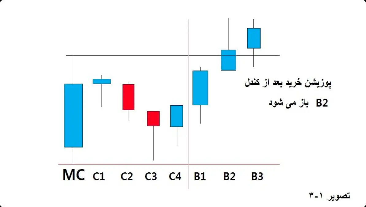 مستر کندل سیگنال ورود