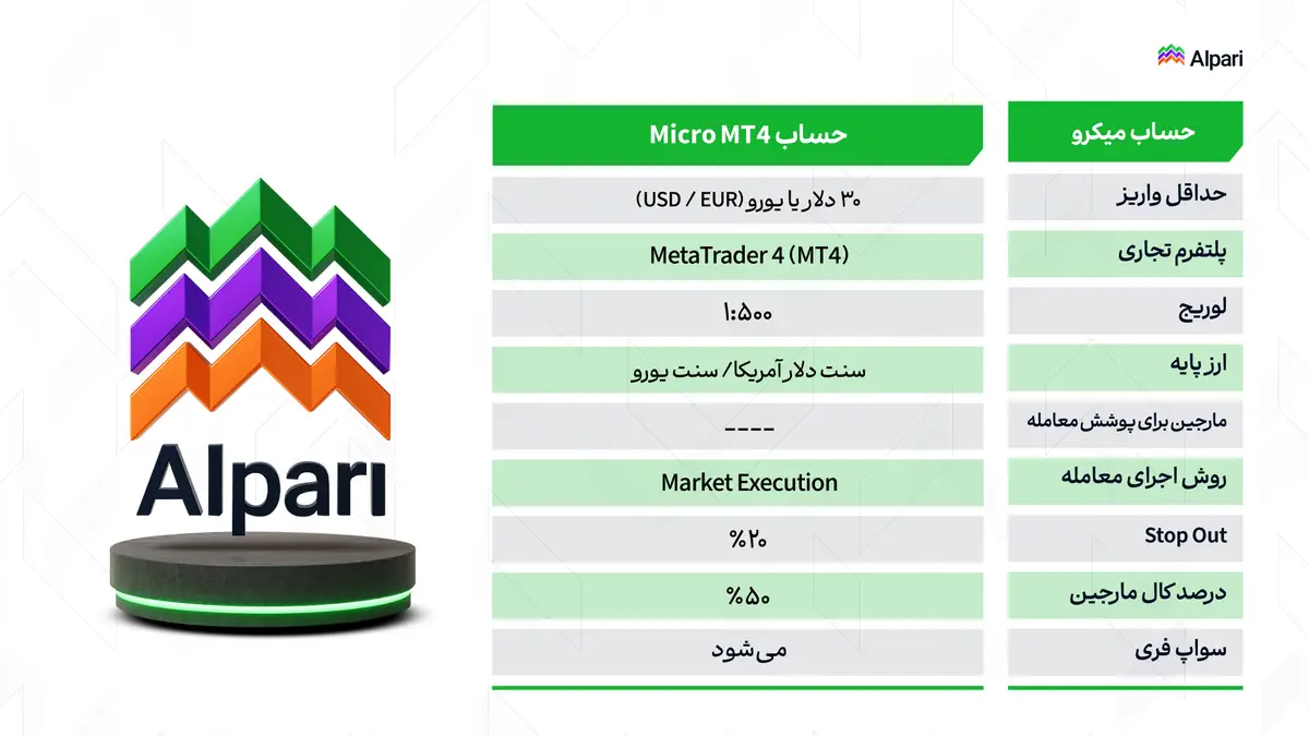 حساب استاندارد الپاری