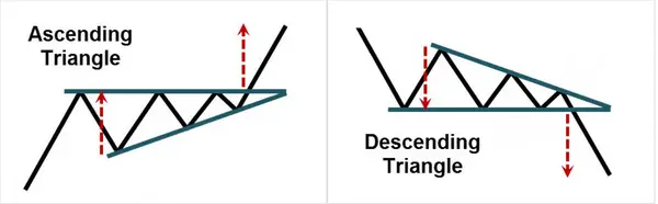 الگوی مثلث