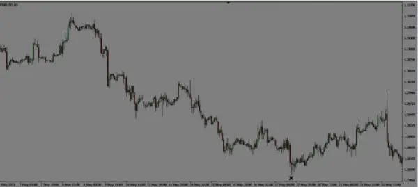 اینجا یک تصویر از حرکت ریرشی یورو دالر که مدت زیادی طول کشیده است، را مشاهده میکنید. پس در اینجا می توانیم بدنبال نشانه 